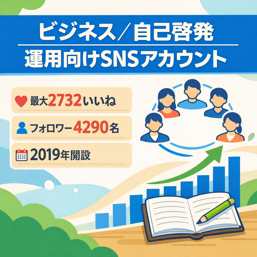【最高2,732いいね実績】2019年開設・高品質フォロワー4,290名／ビジネス・自己啓発ジャンルの運用に適したオールドアカウント