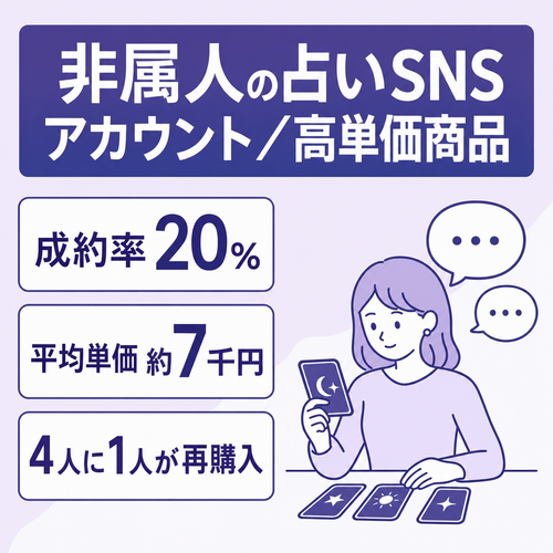 【リストイン→成約率20%】SNS×占い×非属人　高単価商品あり