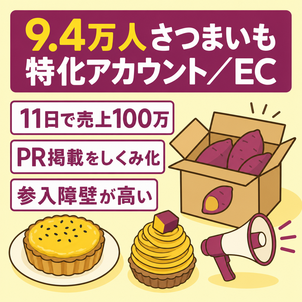【9.4万人】さつまいもに特化したSNSアカウント｜非属人×販売ECサイト｜スイーツ