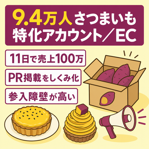 【9.4万人】さつまいもに特化したSNSアカウント｜非属人×販売ECサイト｜スイーツ