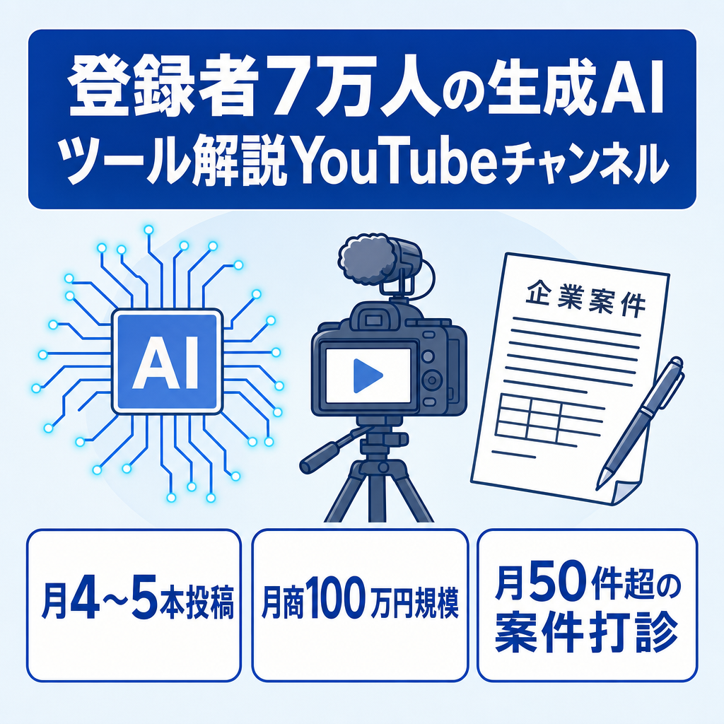 【登録者7万人月/5本投稿で100万円超】生成AIツール解説系YouTubeチャンネル譲渡｜案件単価20～30万円/本多・月50件超打診／顔出し・ペナルティなし・サポート付