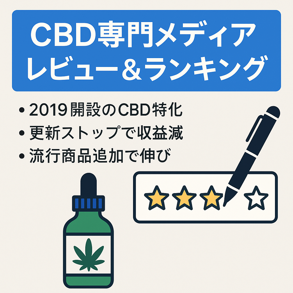【CBD専門メディア レビュー&ランキング記事】2019年に運営開始