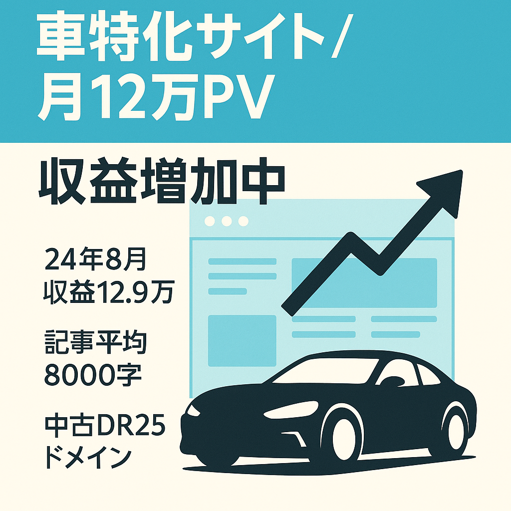 【最高収益12.9万円達成（24/8）】収益＆アクセスともに順調に増加！人気の車ジャンル特化サイト｜DR25＆月間12万PV超の実績｜売却後サポート付