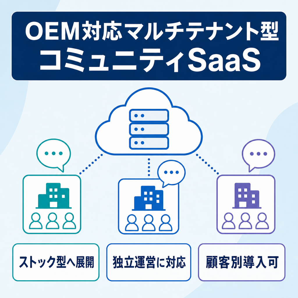 【自社SaaS事業を短期立ち上げ】OEM対応・マルチテナント型コミュニティプラットフォーム一式