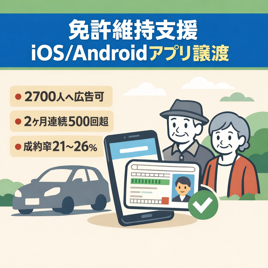 【2700人以上へ自社広告展開可能】高齢ドライバーの免許維持に特化したiOS＆Androidアプリ譲渡