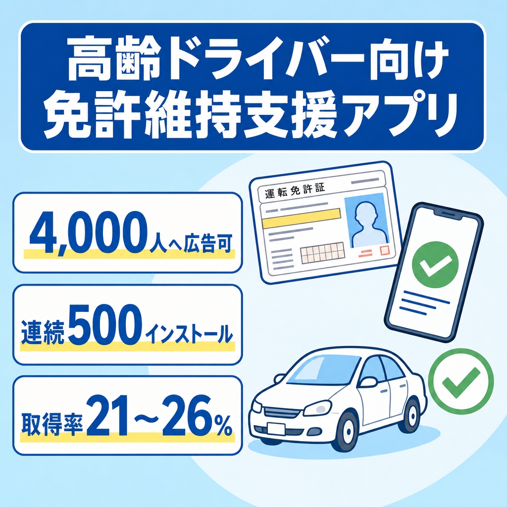 【4000人以上へ自社広告展開可能】高齢ドライバーの免許維持に特化したiOS＆Androidアプリ譲渡