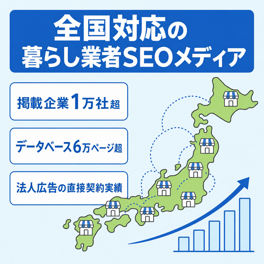 全国1万社超・6万ページDB｜法人広告実績あり・暮らし業者SEOメディア