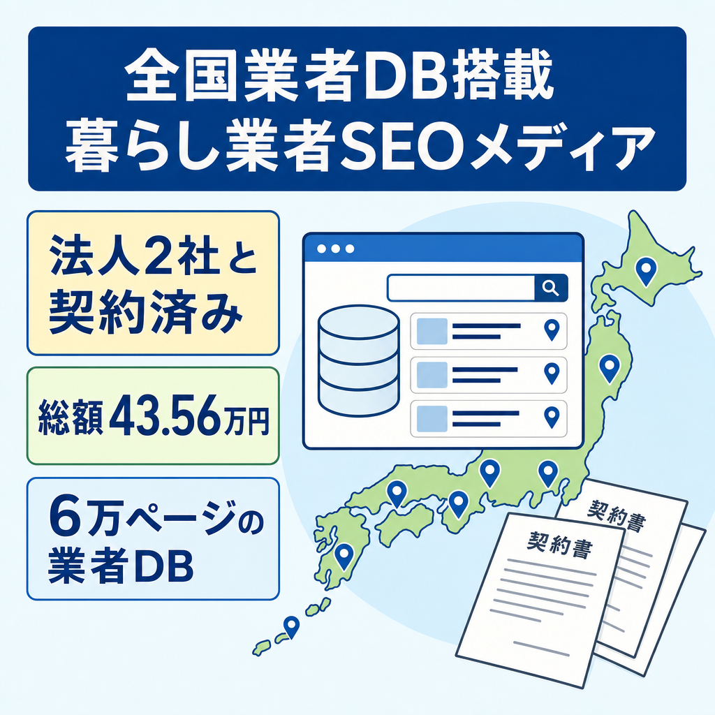 【法人スポンサー2社契約・総額43.56万円】全国1万社超・6万ページDB｜暮らし業者SEOメディア