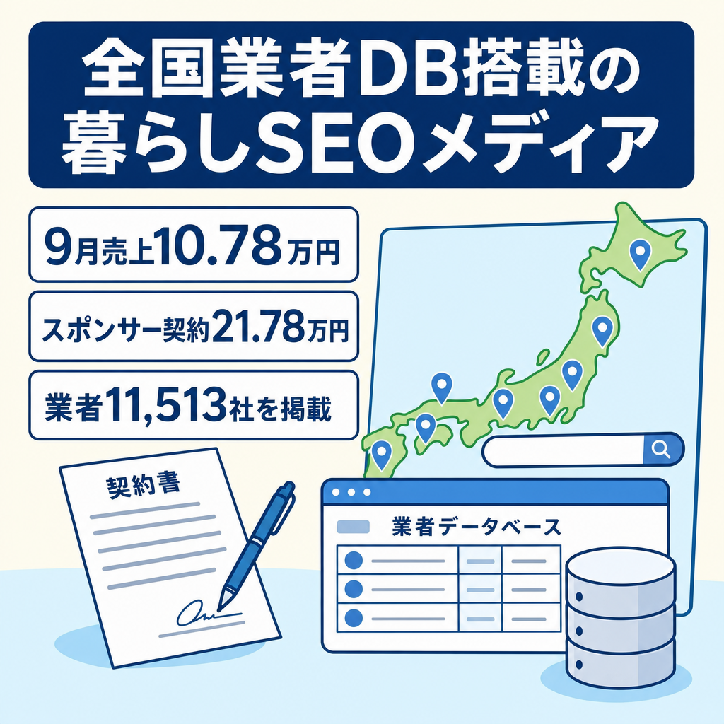 【法人スポンサー1社・21.78万円契約】全国1万社超・6万ページDB｜暮らし業者SEOメディア