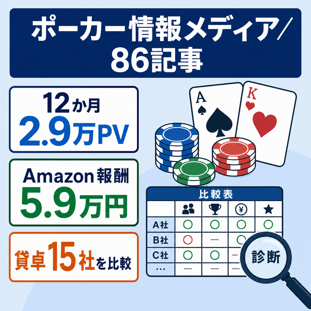 【直近12か月Amazon報酬59,835円・29,944PV】ポーカー特化メディア｜86記事