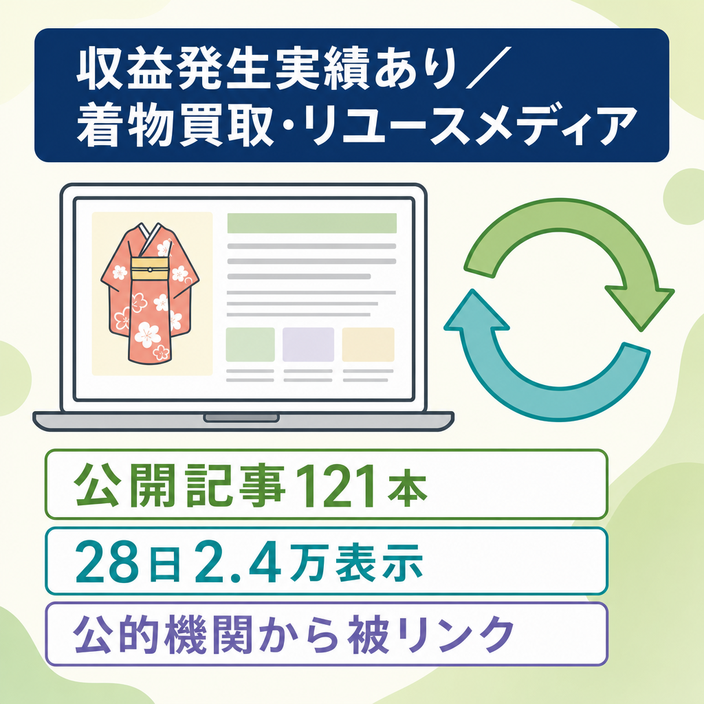 121記事・収益発生実績あり｜着物買取・リユース特化SEOメディア