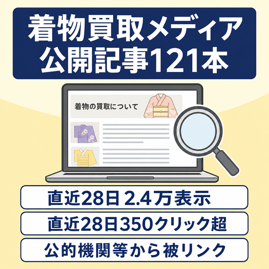 【2.4万検索表示・350クリック】着物買取SEOメディア｜121記事・公的機関等から被リンク