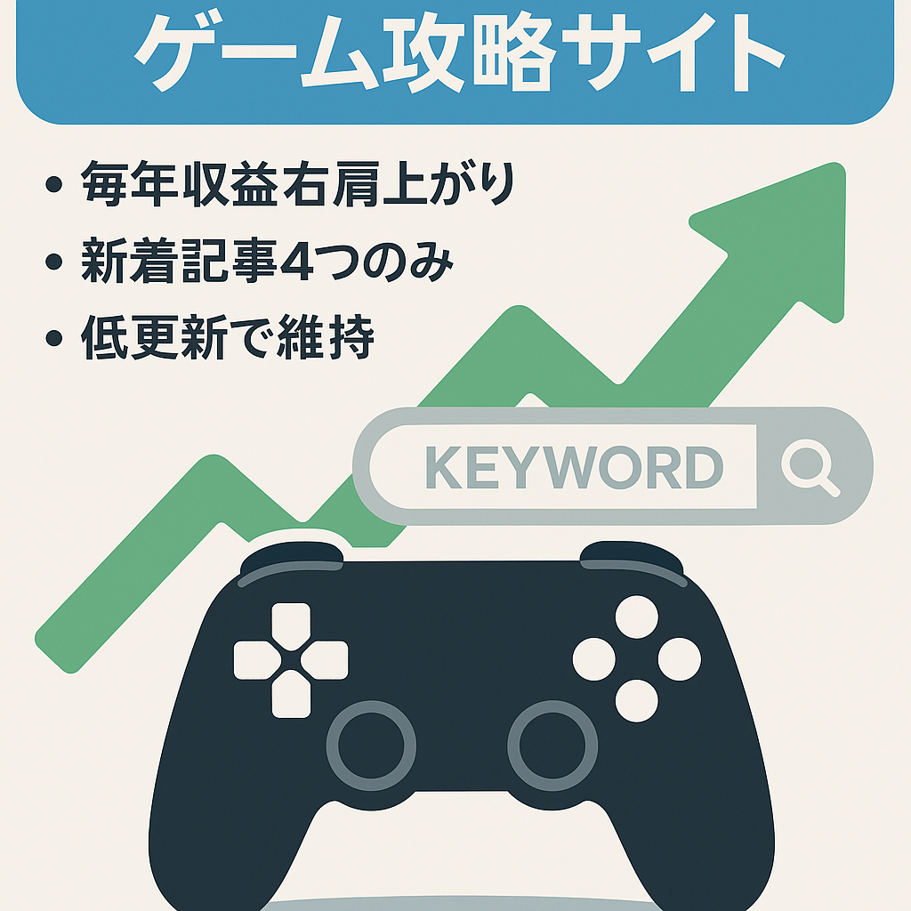 【SEO1位30以上】大手ゲーム攻略サイトに負けない! ゲーム(APEXやVALORANT)に関するサイト