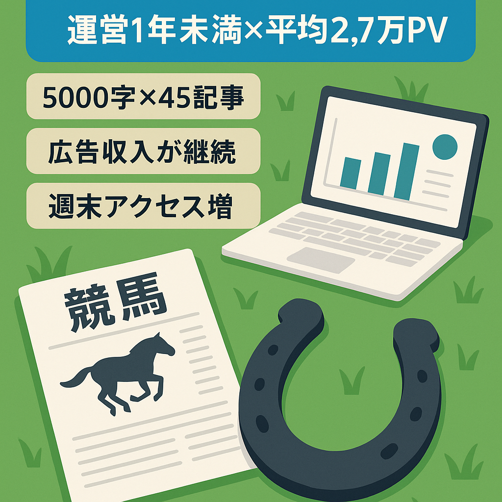 [運営1年未満で平均2.7万PV]競馬関連の知識を提供するメディア！