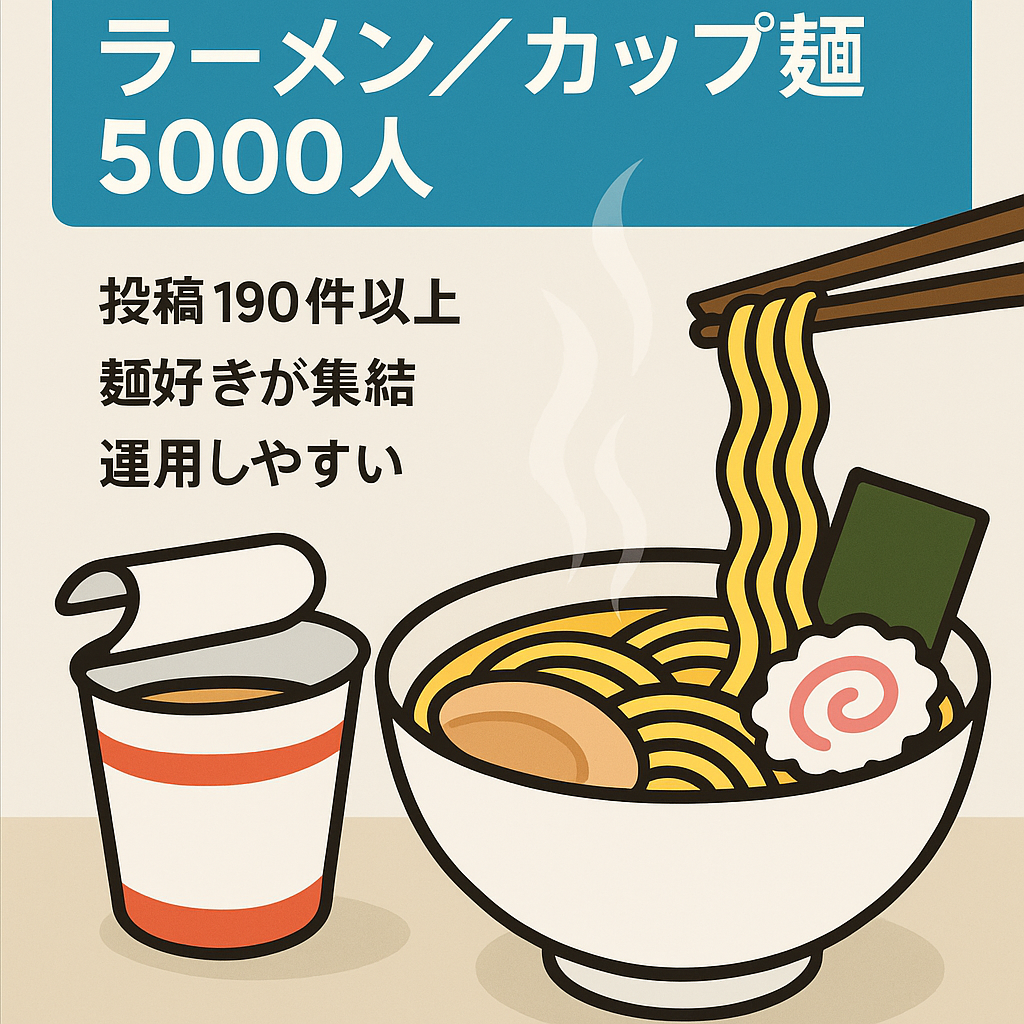 Instagramフォロワー5000人以上！　ラーメン、カップヌードル　専門のアカウント。