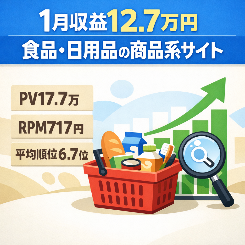 【1月12.7万円/PV17.7万/RPM717】食品・日用品など商品系サイト│物販アフィと相性◎