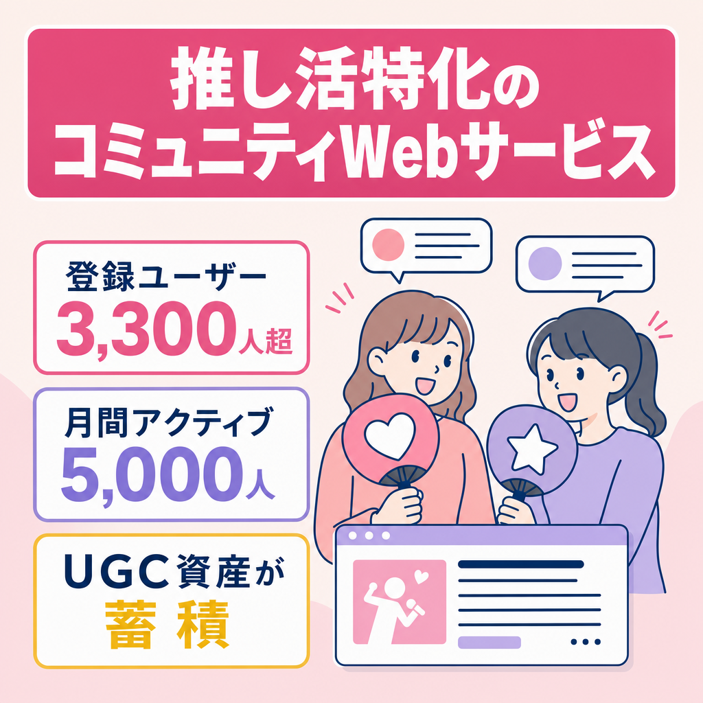 【登録ユーザー3,300人超】推し活特化のコミュニティWebサービス