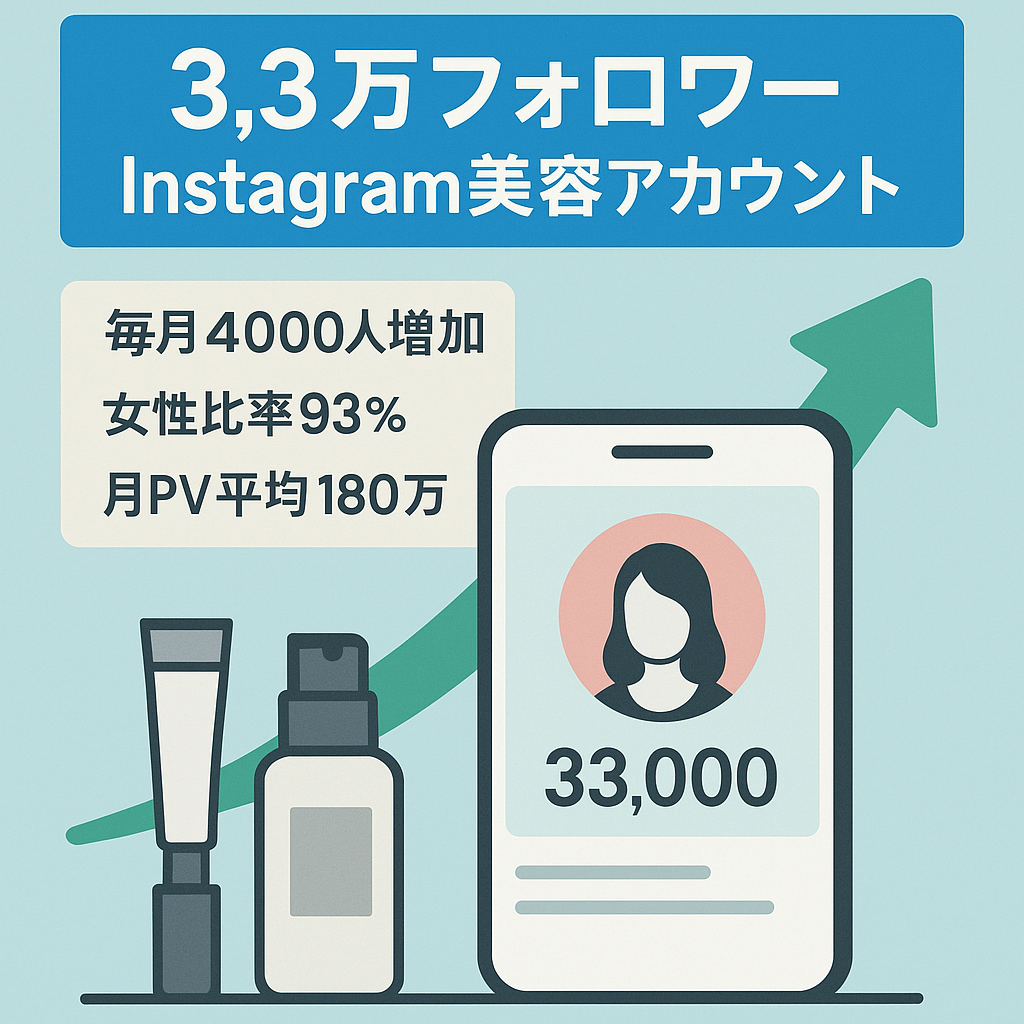 【 Instagramフォロワー3.3万】毎月最低4000フォロワー増え続けている美容アカウント！