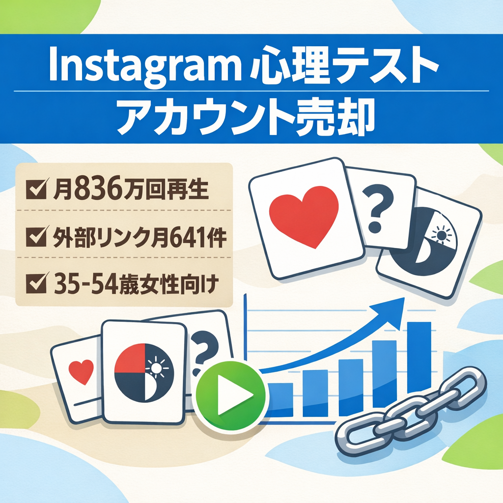 【月間836万再生】心理テスト特化Instagram垢｜外部リンク誘導月640件超｜35-54歳の大人女子に強リーチ｜収益ボーナス機能解放済