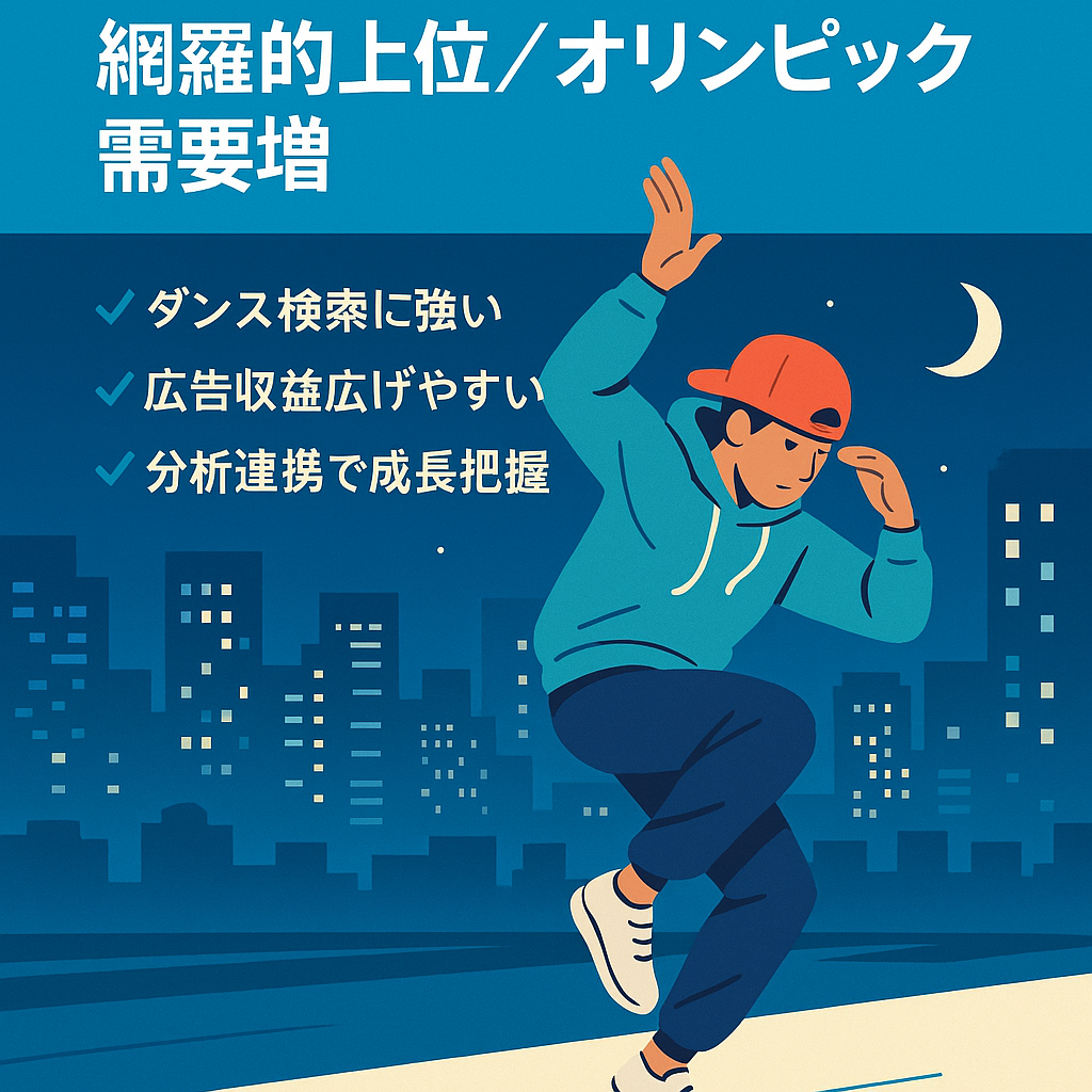 ストリートダンス系でほぼ網羅的に上位取得　さらにオリンピックに向けてアクセス増見込み