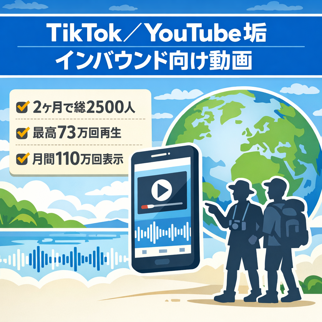 【最高再生数73万再生 / 今ホットなインバウンド向け垢】立ち上げ2ヶ月で総フォロワー数2,500人突破の月間110万imp以上インバウンド向けメディア（TT/YTセット販売）