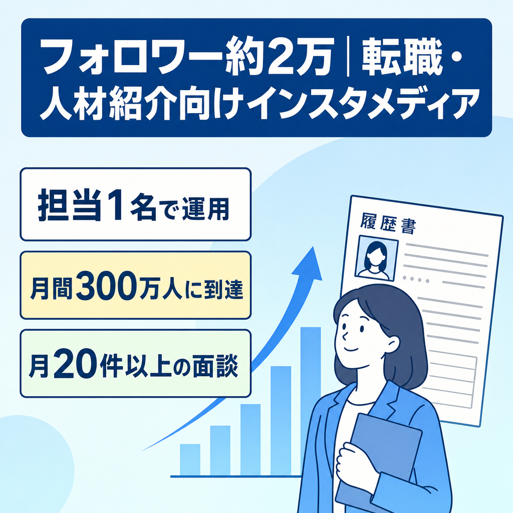 フォロワー約2万｜転職・人材紹介向けインスタメディア