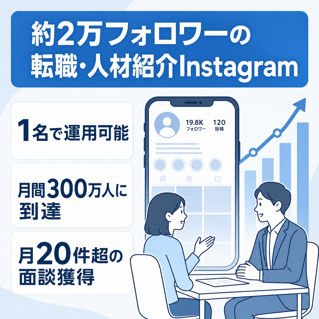 フォロワー約2万｜転職・人材紹介向けInstagramメディア