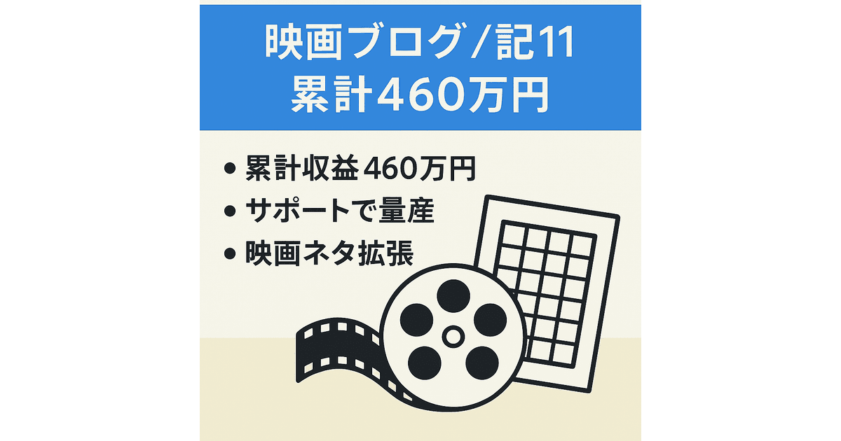 【運営開始からトータル460万円】記事数117、映画ジャンルで広げやすい★DR39/UR26 | サイト売買のラッコM&A