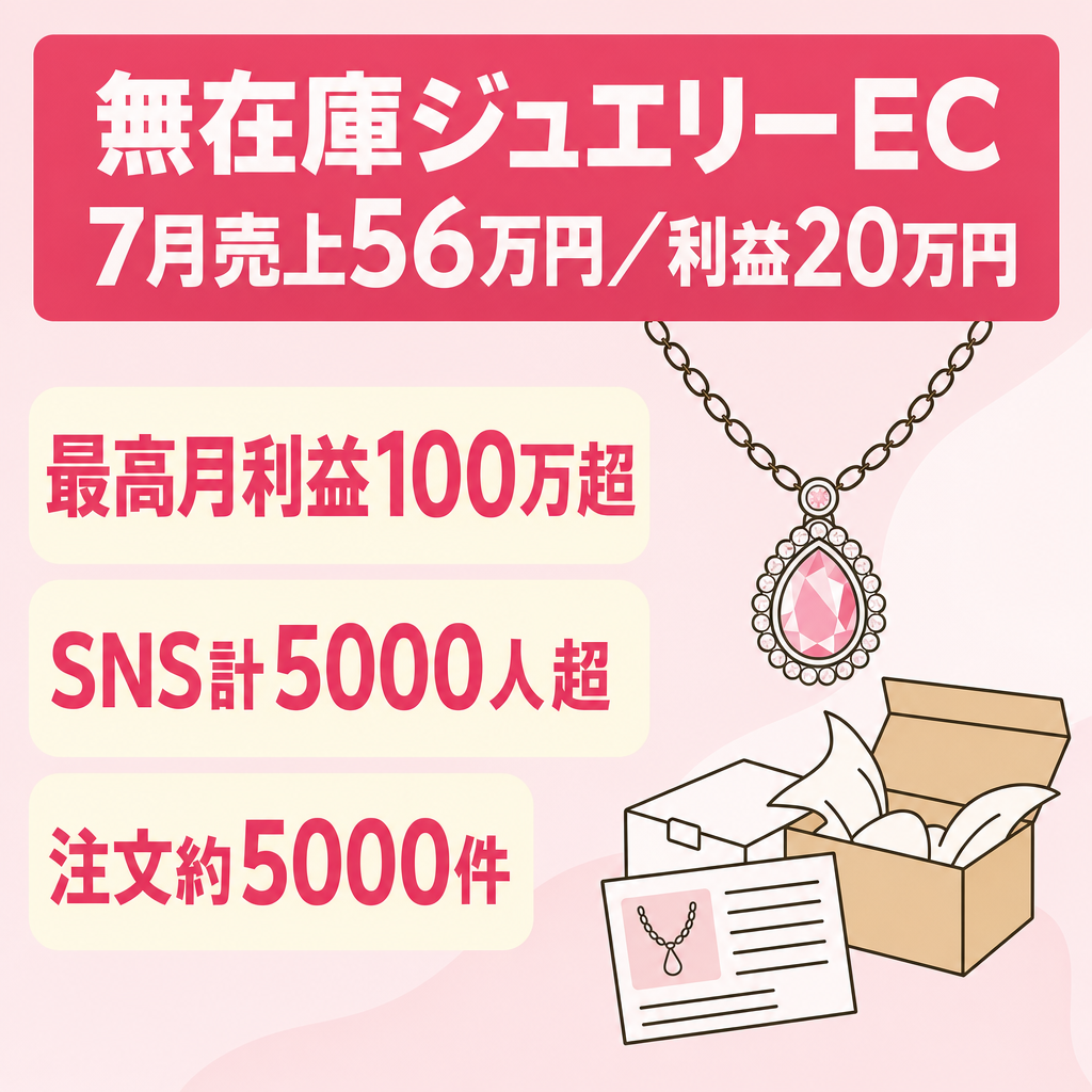 【女性向けジュエリーサイト】7月売上：56万円 ・利益：20万円　無在庫EC 最高単月利益100万円越え！過去注文数約5000件