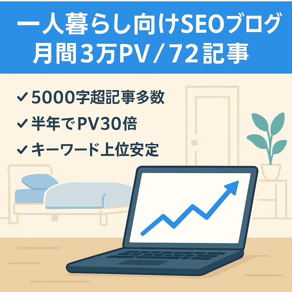 【7月の確定報酬1万円超え】月間3万PV達成｜一人暮らし向けブログ｜72記事、SEO特化サイト
