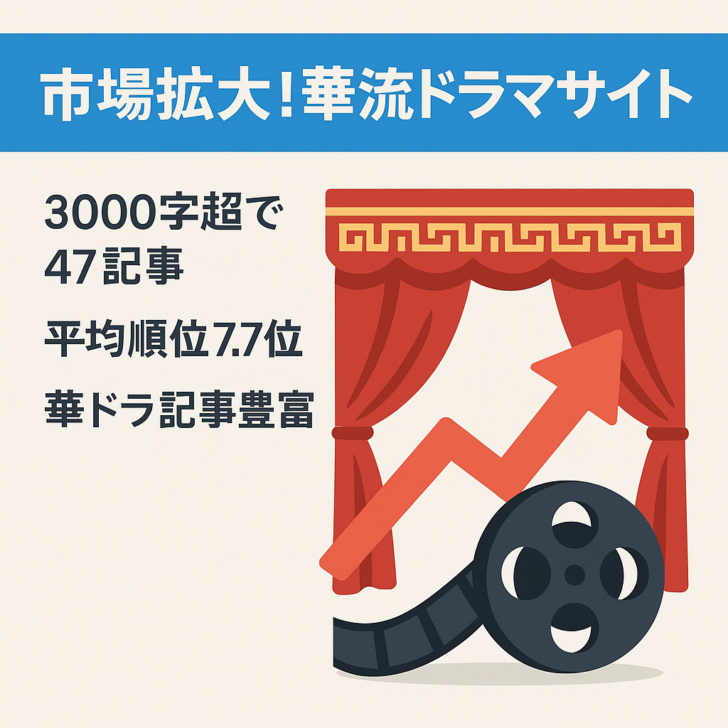 【市場規模が拡大】華流ドラマ特化サイト！平均掲載順位7.73位（2026.1現在）1記事3000字以上のボリューム