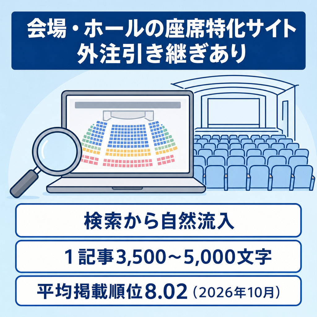 【会場・ホールの座席特化サイト】SEO対策済みで自然流入|平均掲載順位8.02(2026.10時点)外注引き継ぎあり！