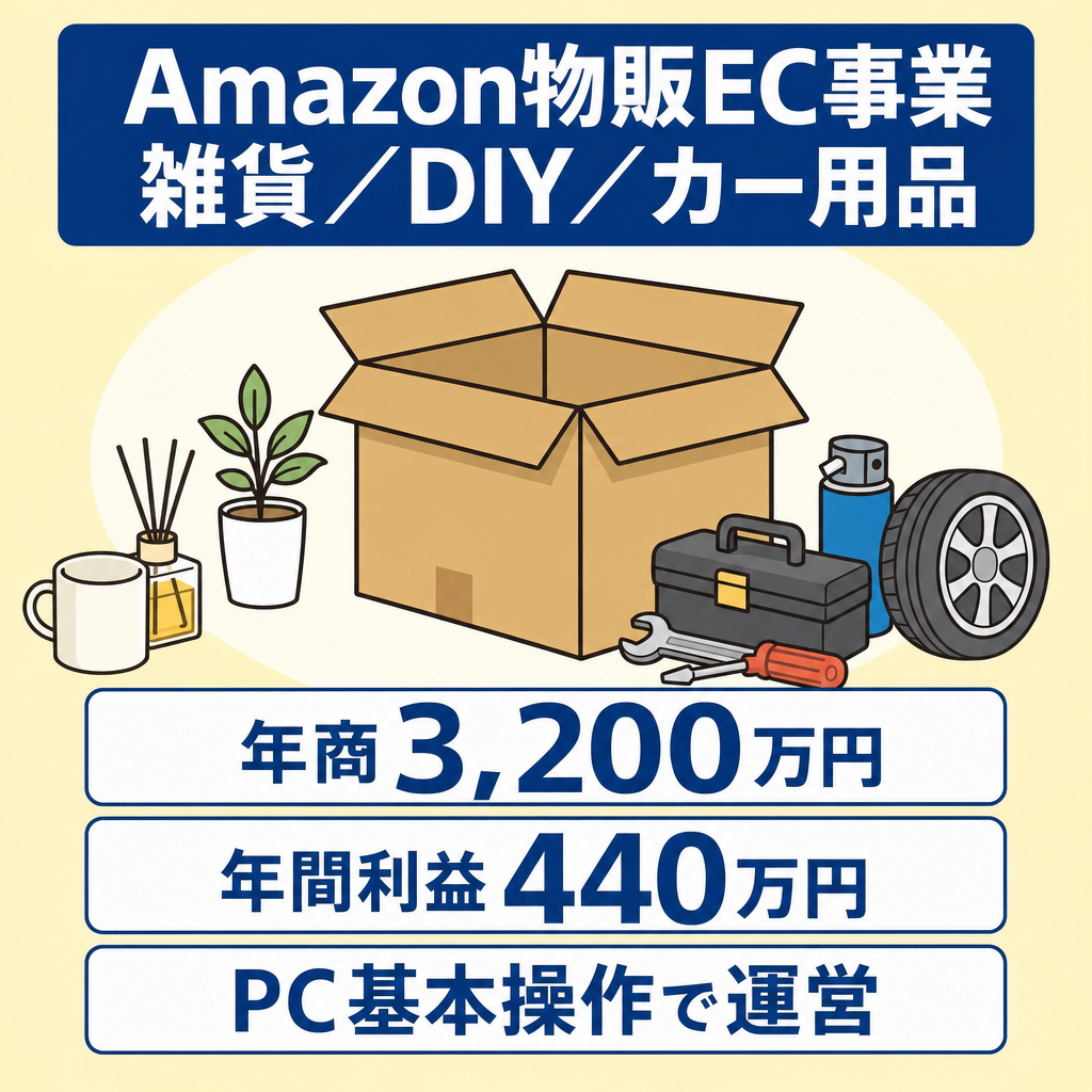 EC事業：【年商3,200万円・年間利益440万円】Amazon物販EC事業｜雑貨・日用品・DIY・カー用品などオールジャンル