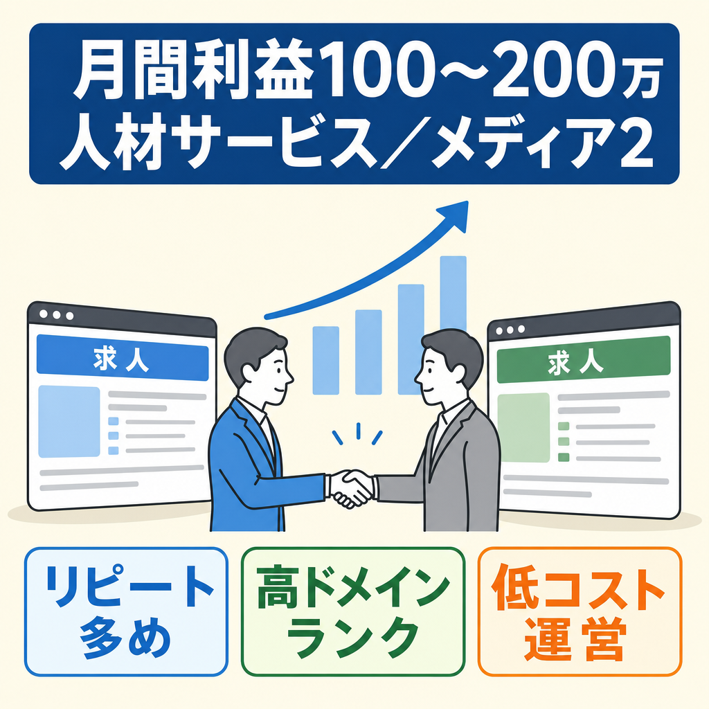 【月間200万円前後の利益】リピート多い人材系サービス＆高ドメインランク２メディア