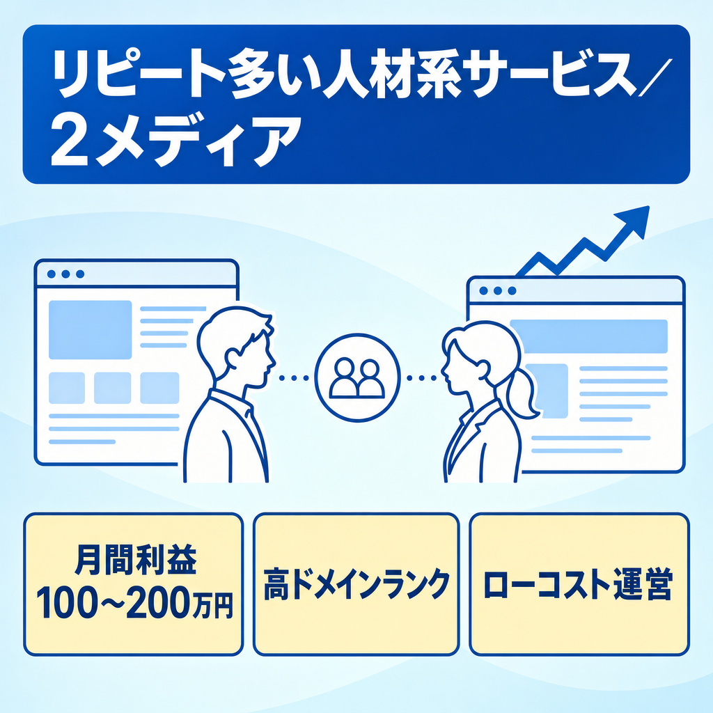 【月間150万円前後の利益】リピート多い人材系サービス＆高ドメインランク２メディア