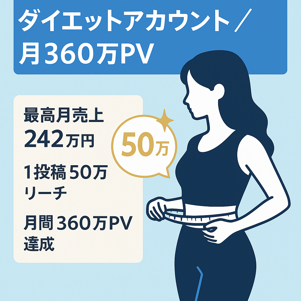 【フォロワー16.5万人】ダイエットアカウント 月間360万PV