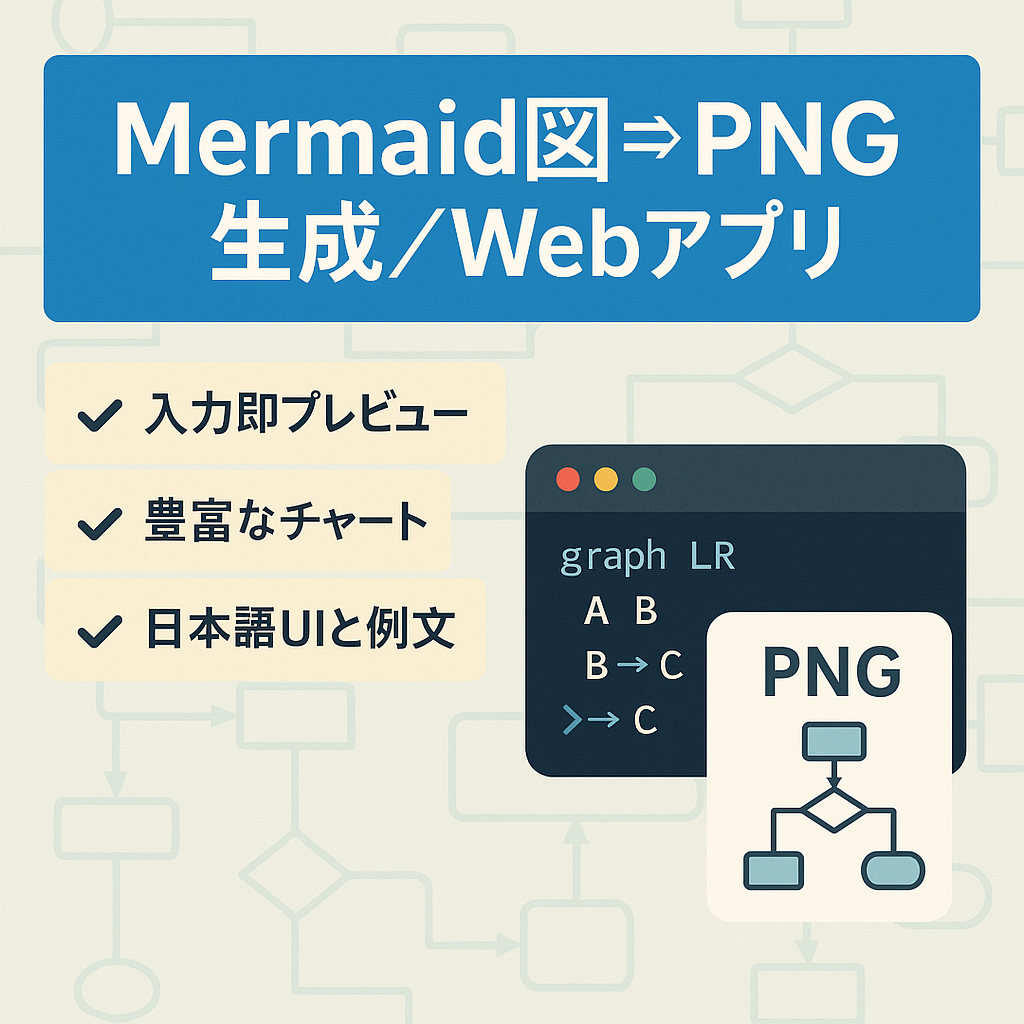 【エンジニア・デザイナー等向け】Mermaid記法⇒PNG画像に変換するWebアプリケーション