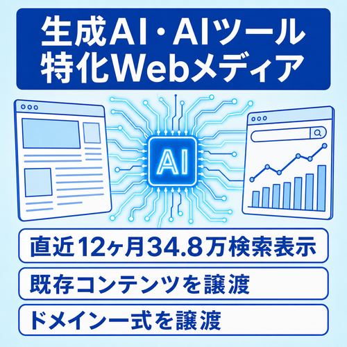 【生成AI特化・直近12ヶ月34.8万表示】AIツール・最新AI情報を扱うWebメディア