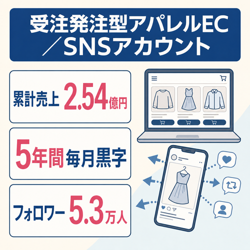 累計売上2.54億／運営5年目／在庫不要の受注発注型アパレルECとInstagram5.2万人の譲渡