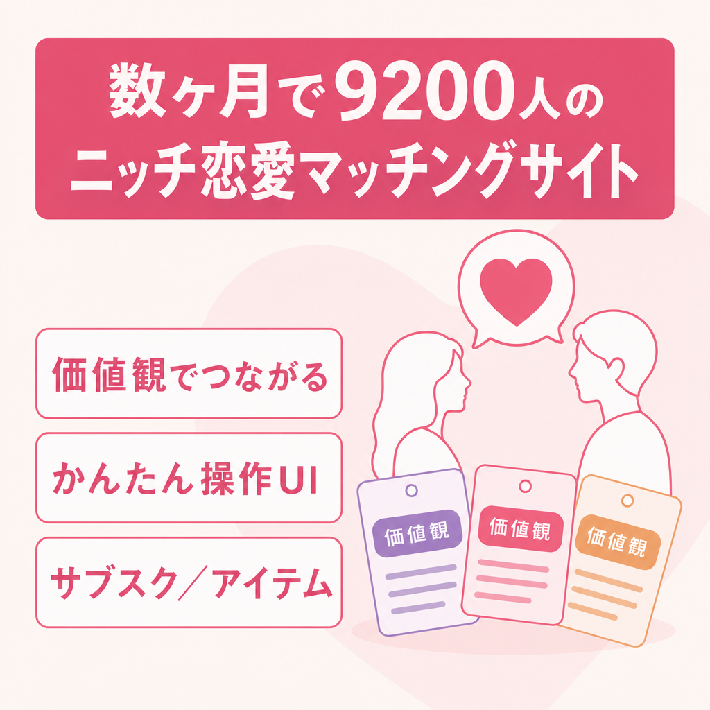 【開設から数ヶ月でユーザー数9200人】ニッチ特化型恋愛マッチングサービス