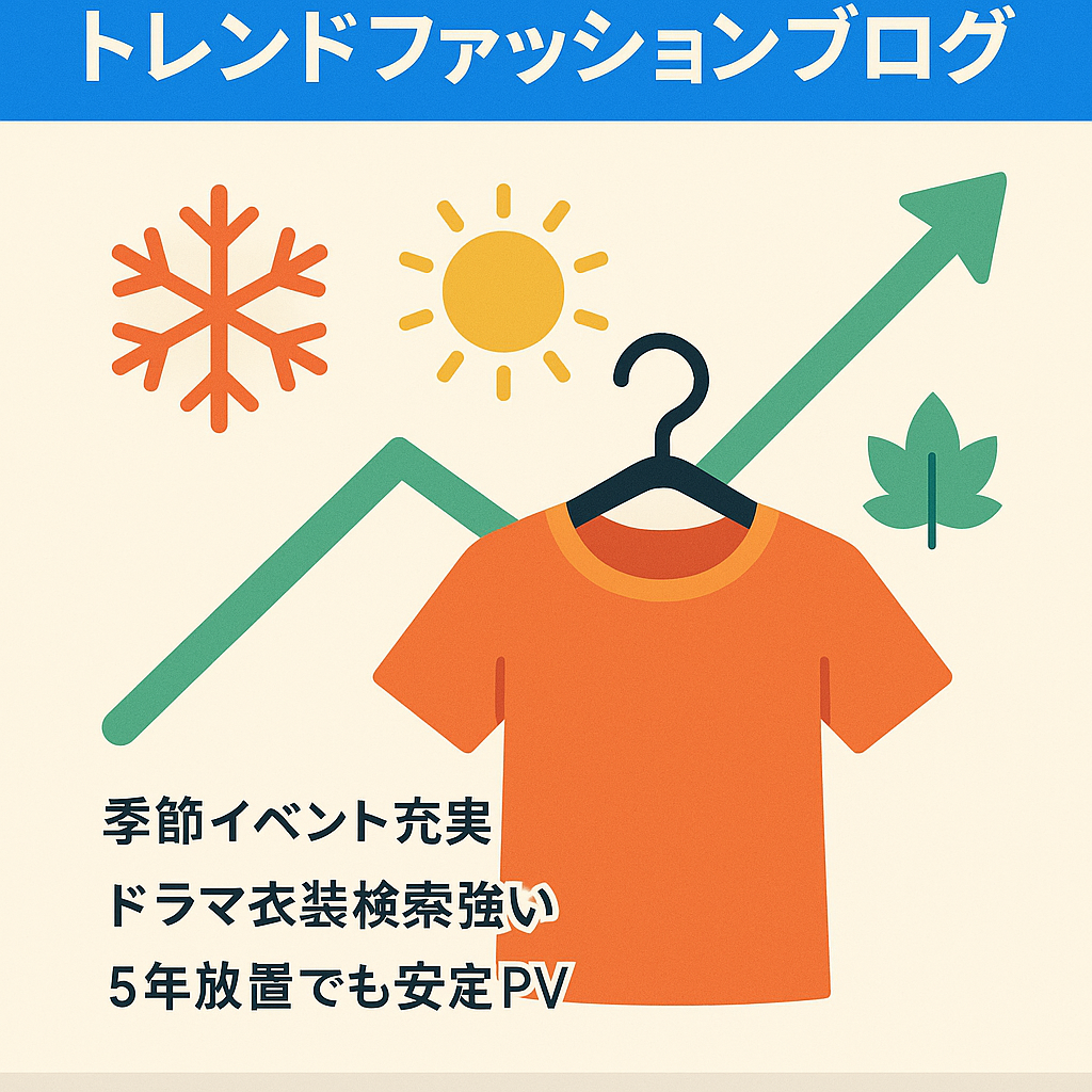 【月間２４万PV実績あり】ファッション中心トレンドブログ。中年ターゲットなのでライバルほとんど皆無です。