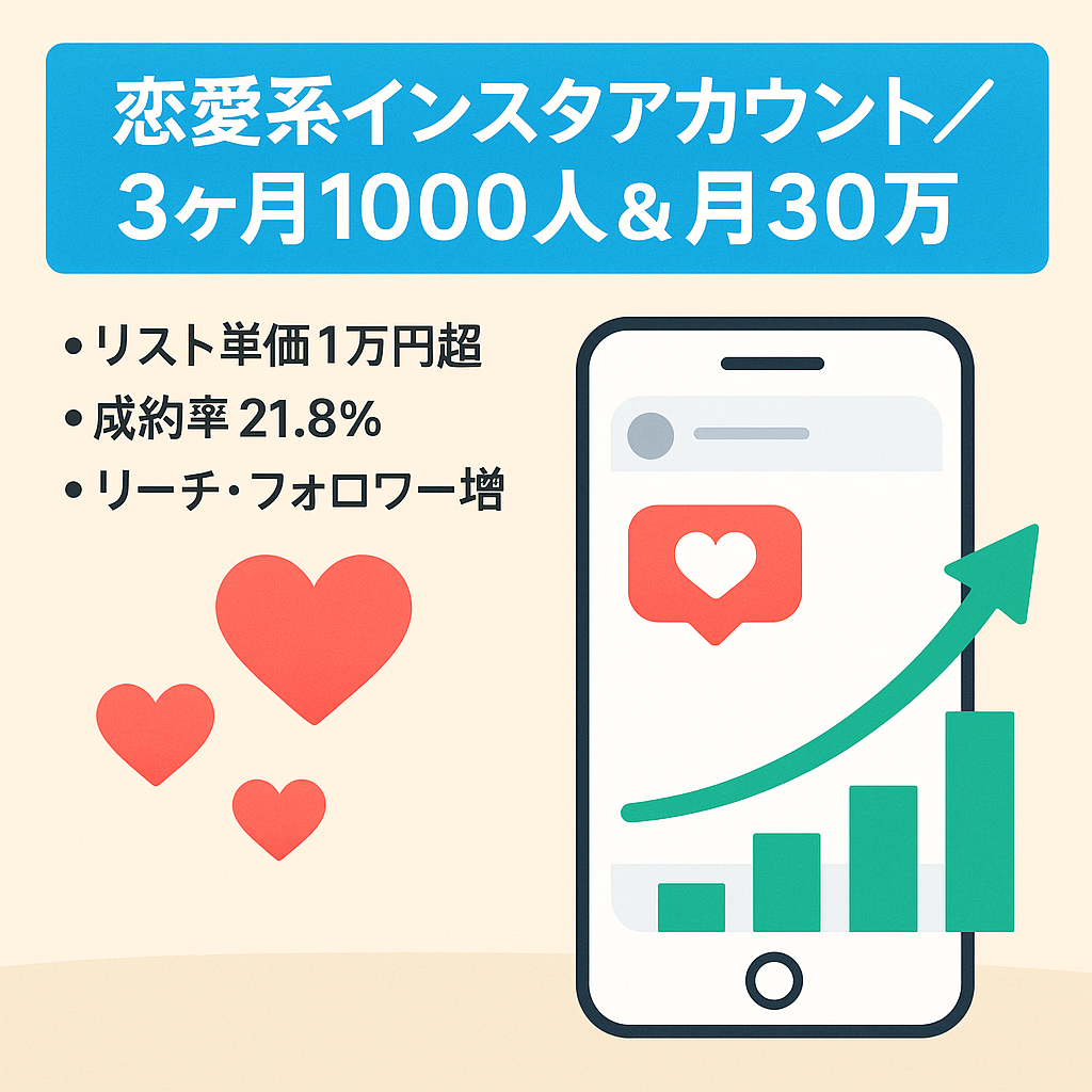 【インスタ運用3ヶ月でフォロワー1000人】恋愛系、月純利益30万円、LPとセールスページ、有料会員向けコンテンツ＋公式ライン