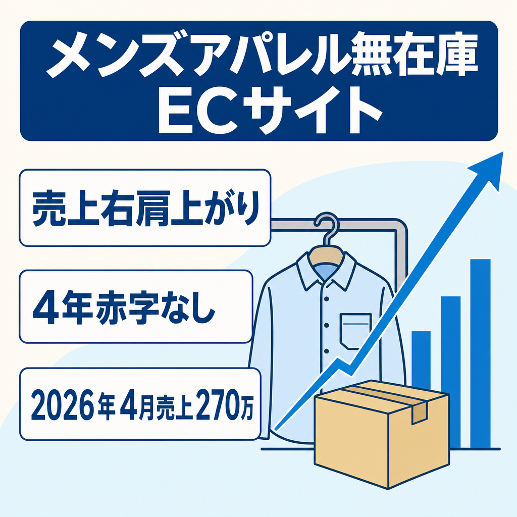 メンズアパレル無在庫ECサイト　売上右肩上がり継続中