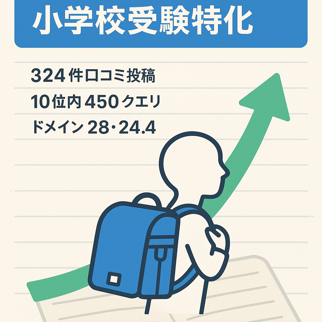 最終値下げ【右肩上がり】小学校受験を切り口にした教育案件向けの特化サイト