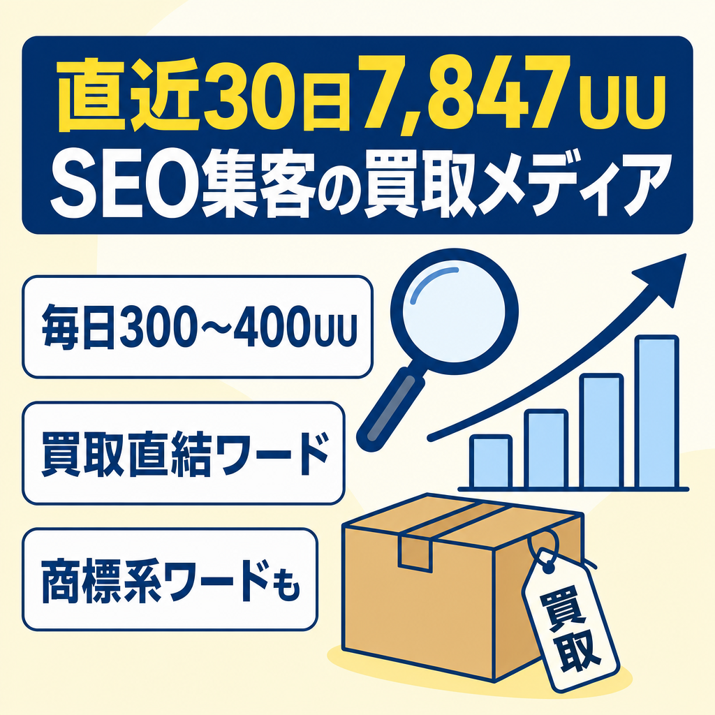 【直近30日7,847UU】SEOのみで集客の買取専門メディア