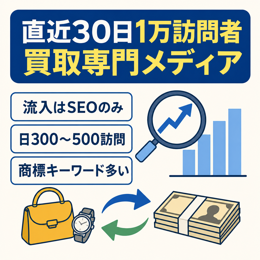 【直近30日10,008UU】SEOのみで集客の買取専門メディア