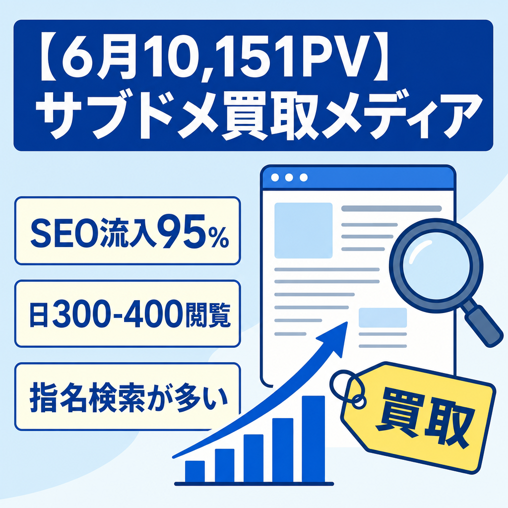 【6月10,151PV】サブドメで運用！SEO集客の買取専門メディア