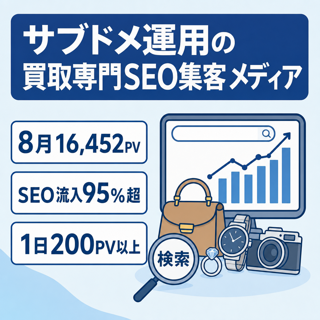 【8月16,452PV】サブドメで運用！SEO集客の買取専門メディア
