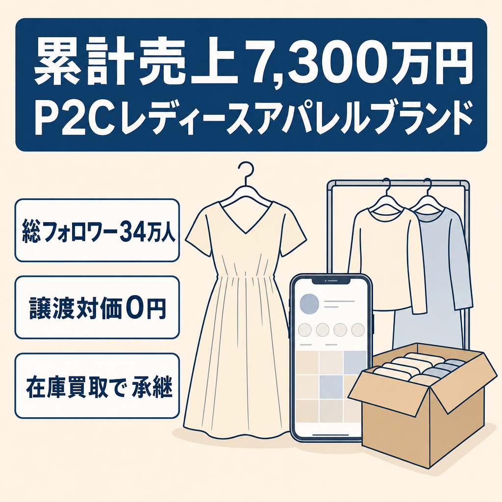 【累計売上7,300万円｜在庫買取のみ】P2Cレディースアパレルブランド
