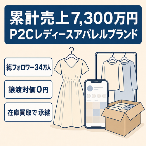 値下げ交渉を取り下げる方法 | ラッコサーバー